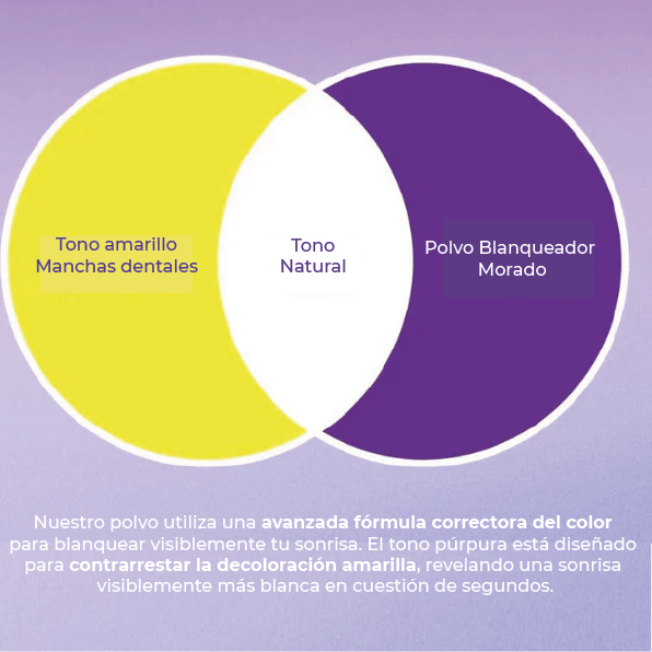 Lumident Polvo Blanqueador